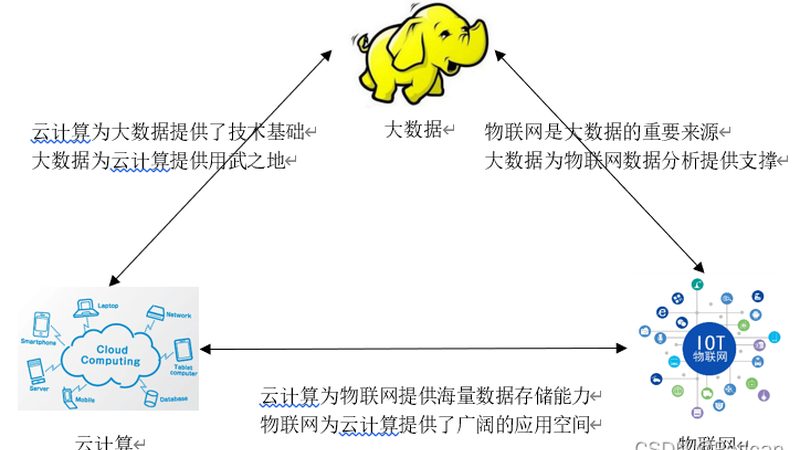 揭秘数据挖掘线上课程：报价背后的真相与考量
