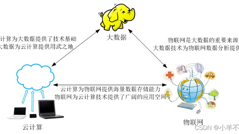云服务器CPU内存搭配：揭秘高效能背后的逻辑**